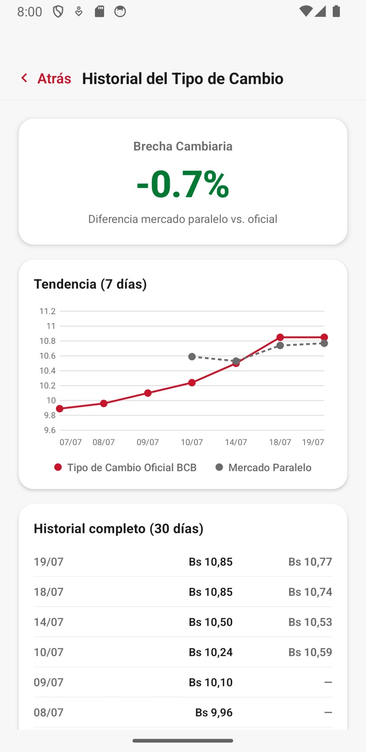 Histórico de 7 días