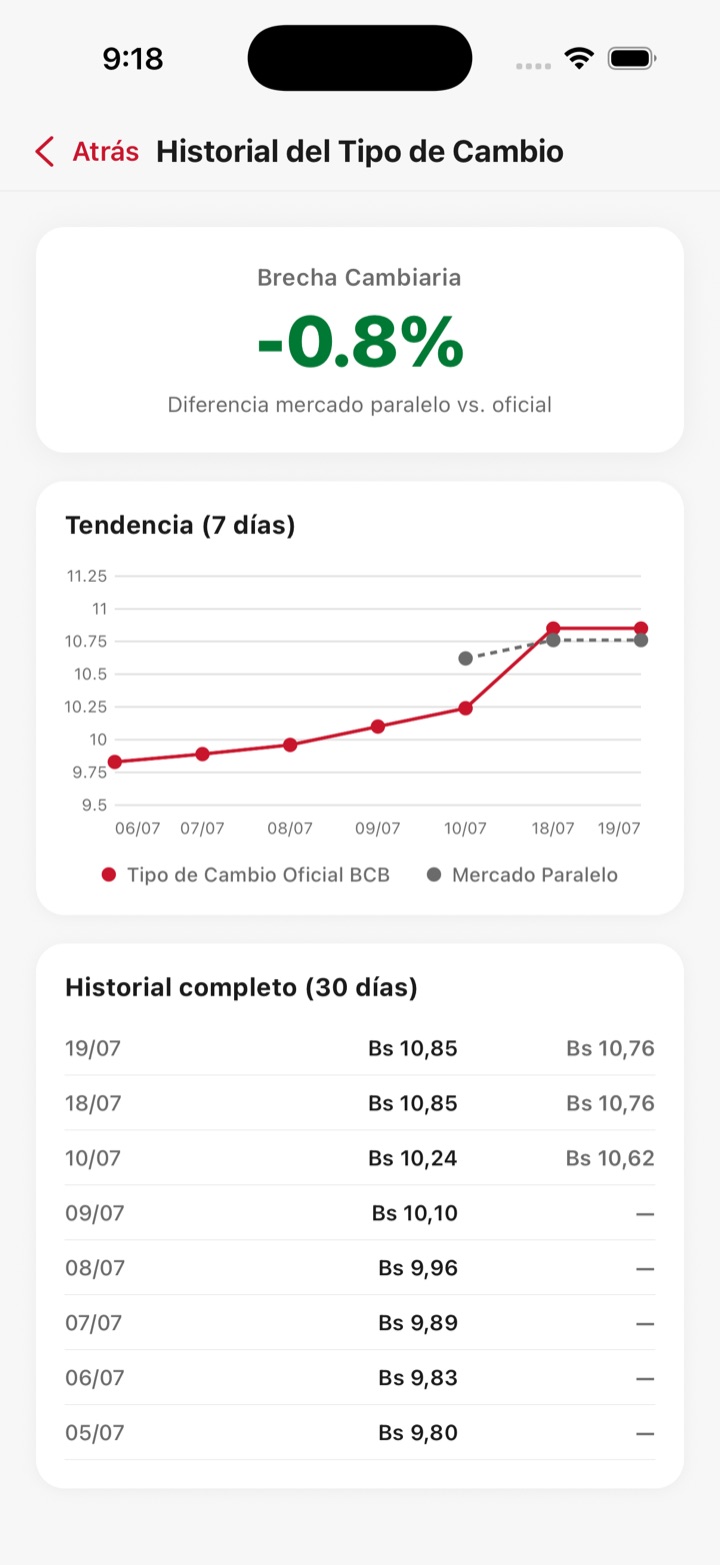 Histórico de 7 días